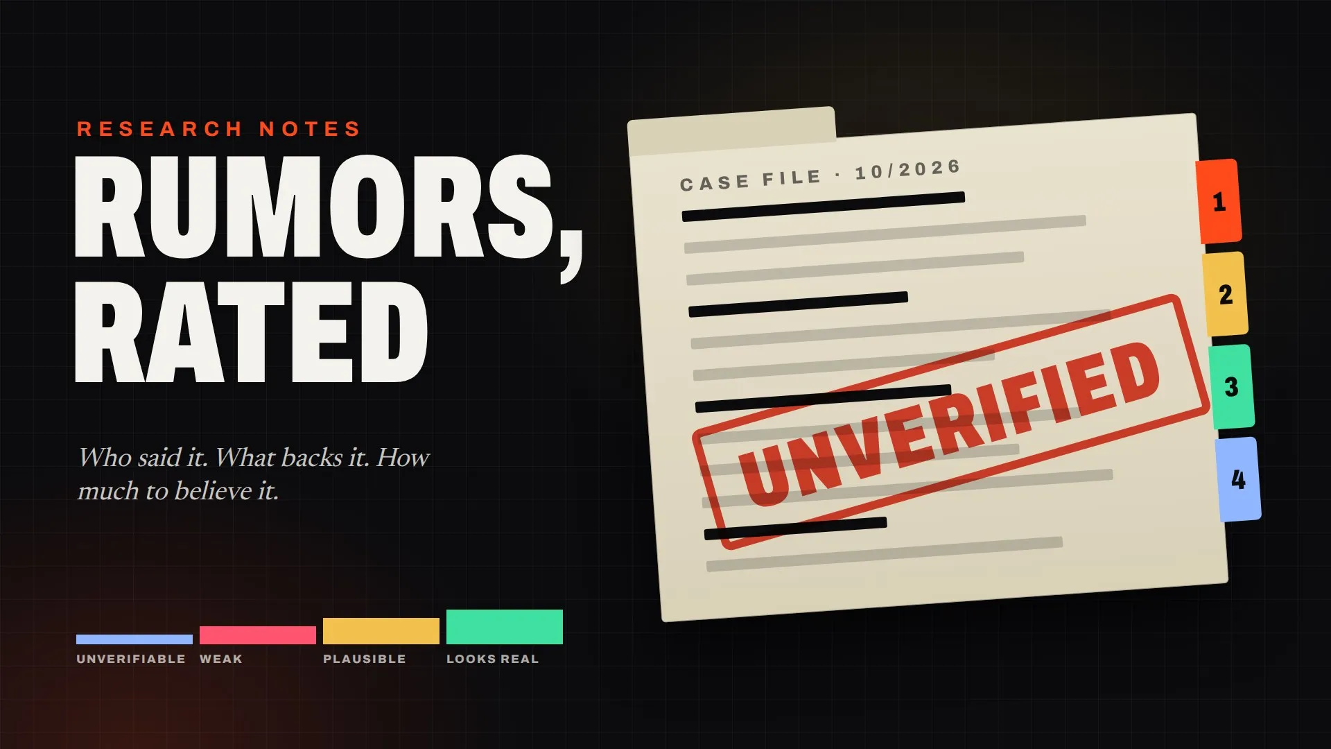 Gráfica original de Play Observatory: un expediente oscuro con el sello UNVERIFIED en rojo, cuatro pestañas de rumores numeradas y un medidor de credibilidad de cuatro pasos que va de Unverifiable a Looks real.